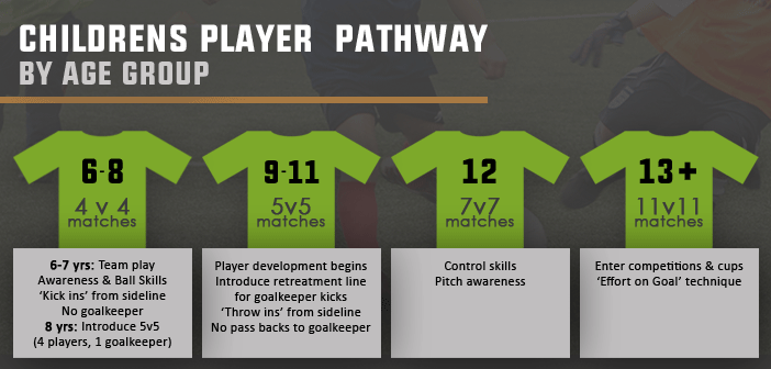 childrens-football-player-pathway