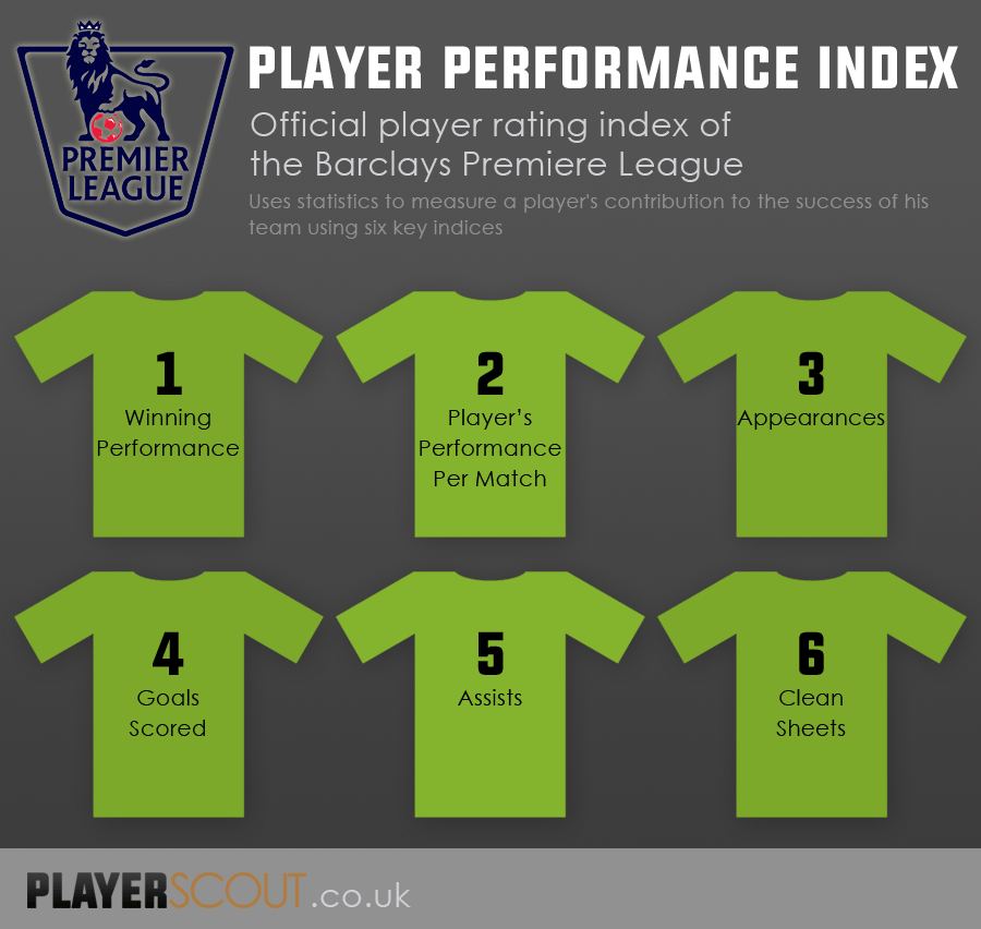 ppi-player-performance-index-barclays-premiere-league