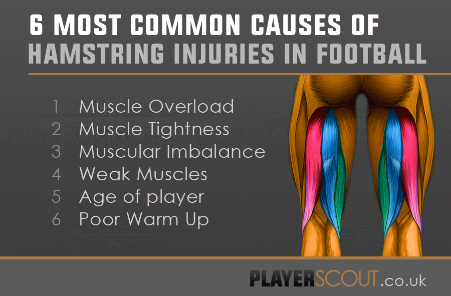 most common causes of hamstring injury in football